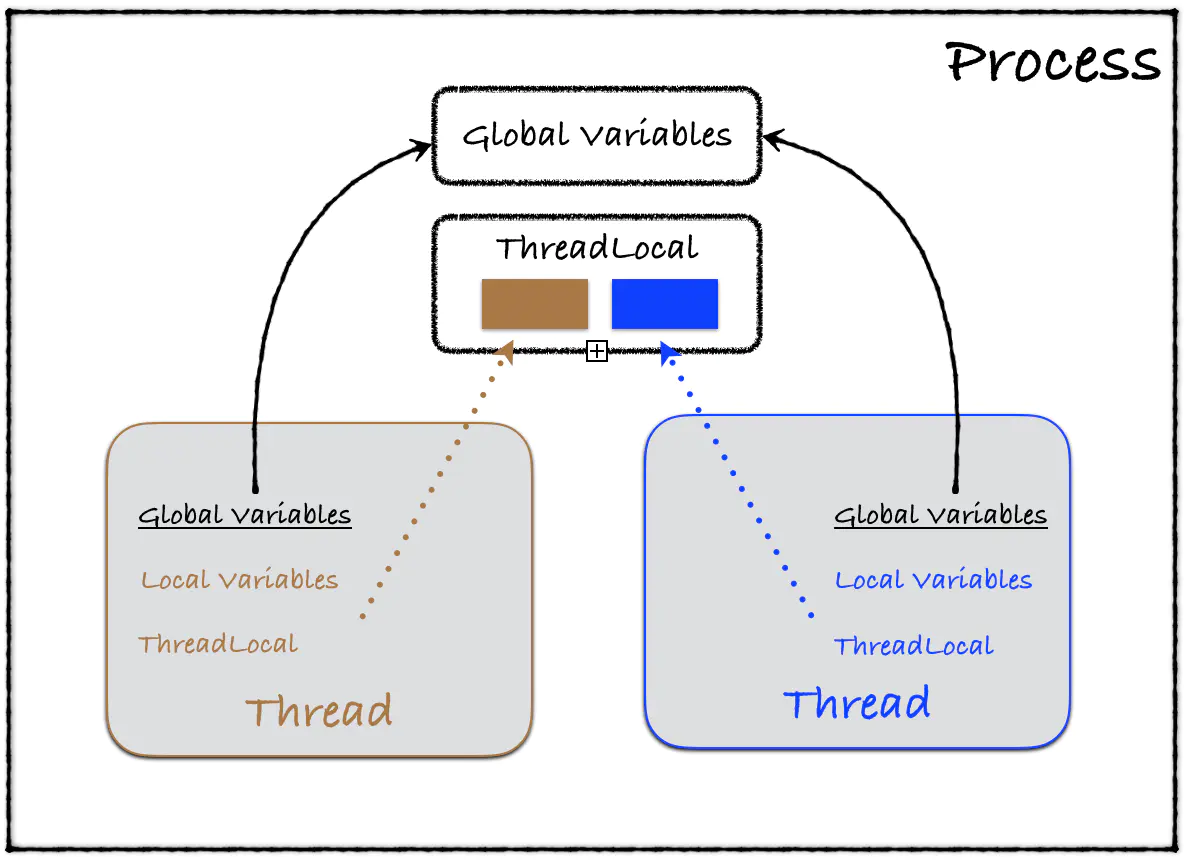 python线程 | HMZ-blog