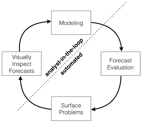 fbprophet_framework