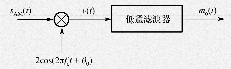 AM已调信号相干解调